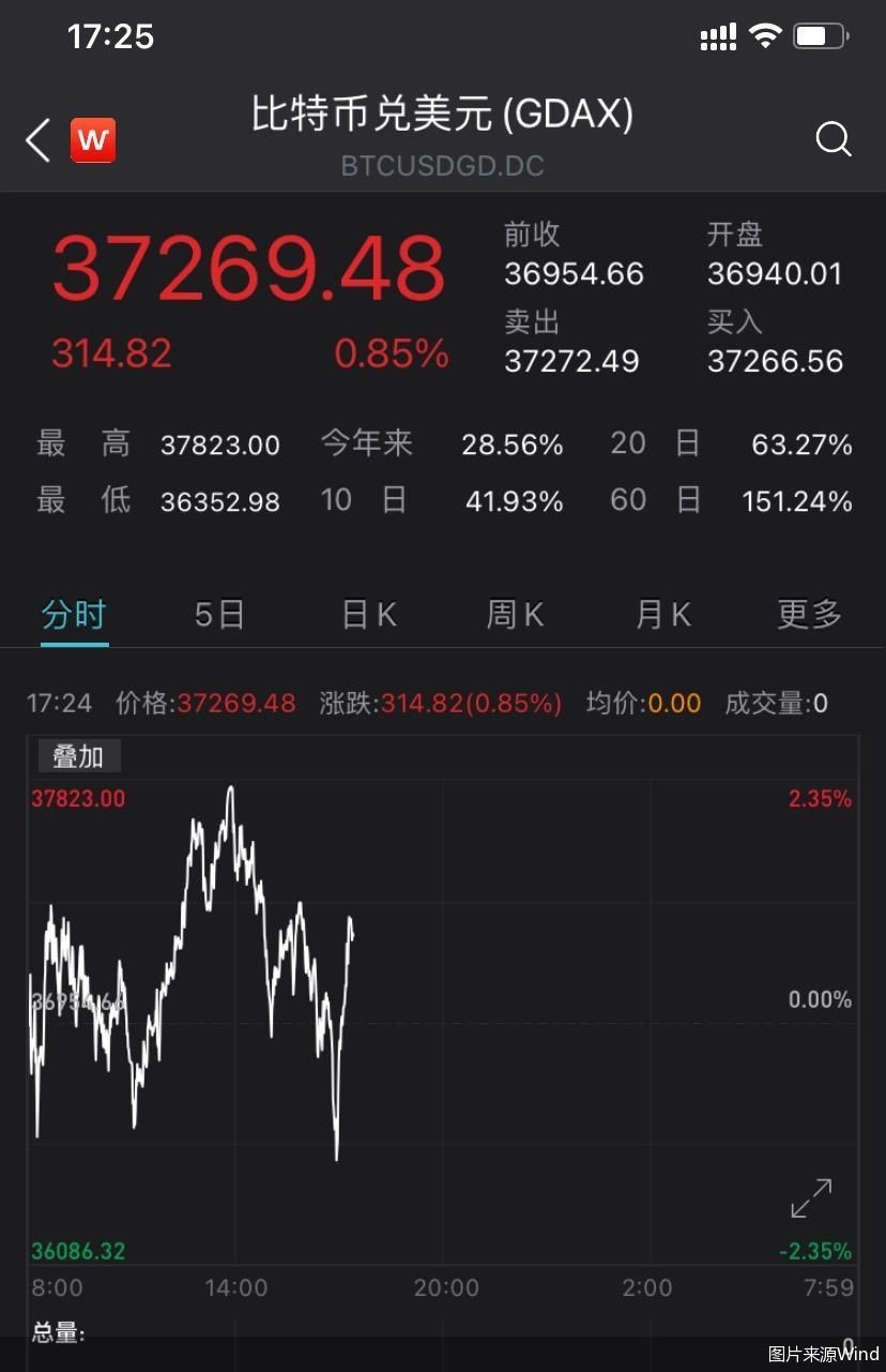 关于火币网火币网行情的信息