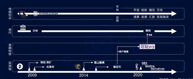火币行情社区和火币的简单介绍