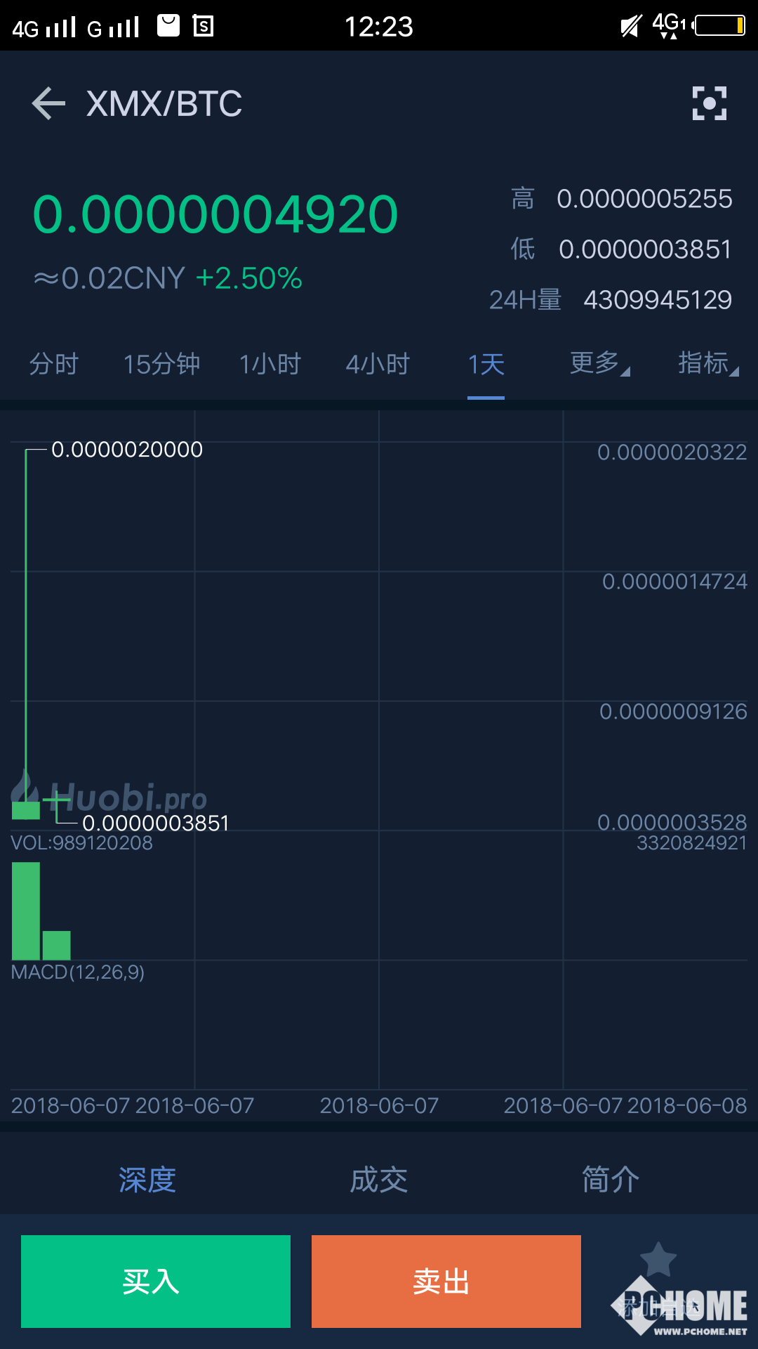 关于火币链上代币实时行情网站的信息