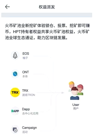 关于火币链上代币实时行情网站的信息