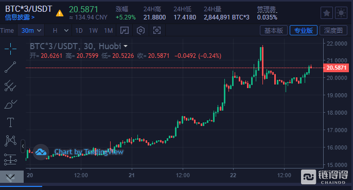 火币比特币现在价格行情的简单介绍