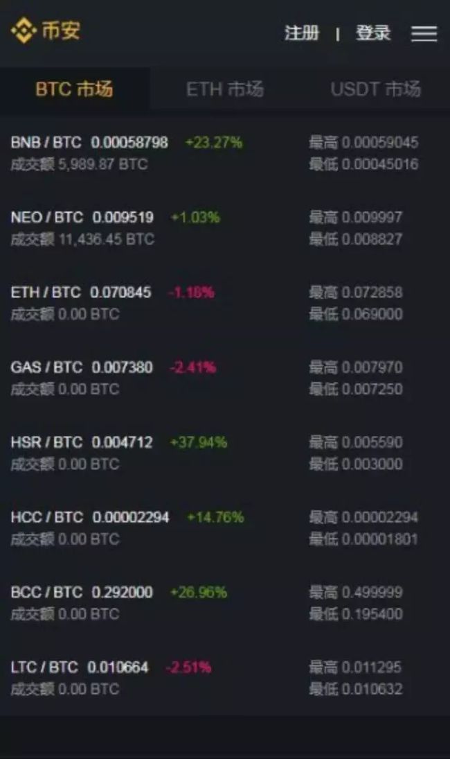 火币网聚合行情是什么(火币usdt怎么换人民币)