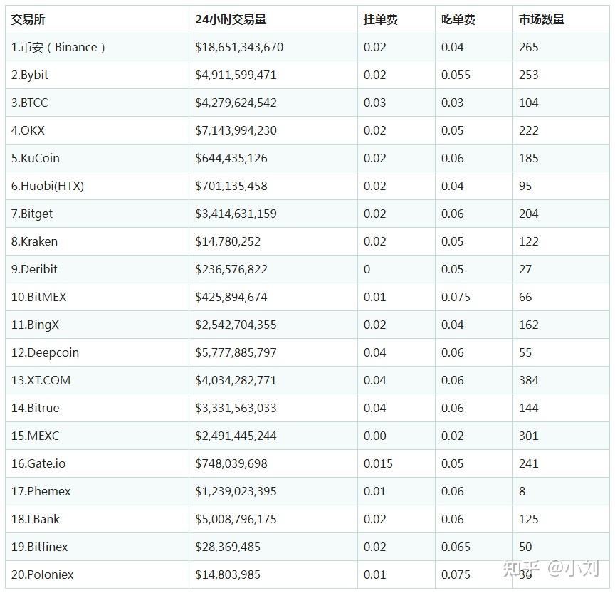 火特币2017年行情的简单介绍