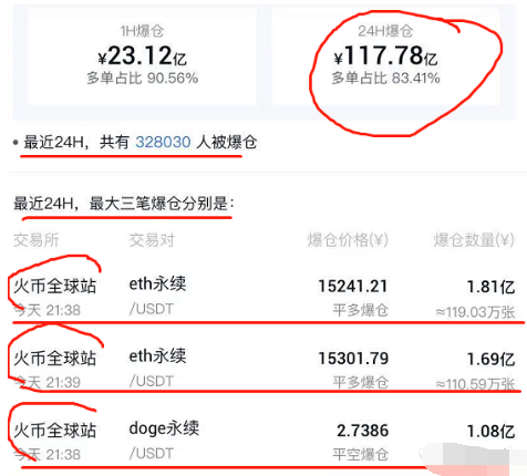 包含狗狗币行情价格走势图火币网的词条
