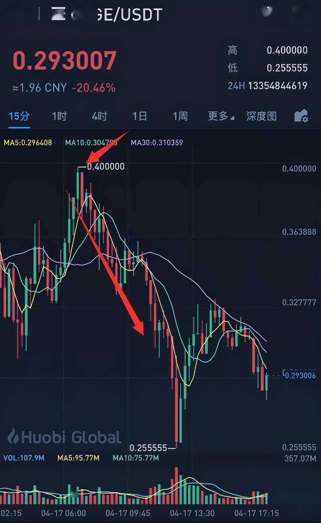 火币行情显示人民币的简单介绍
