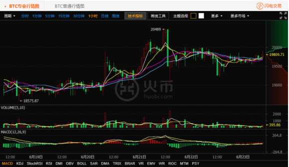 包含火币今日最新价格行情的词条