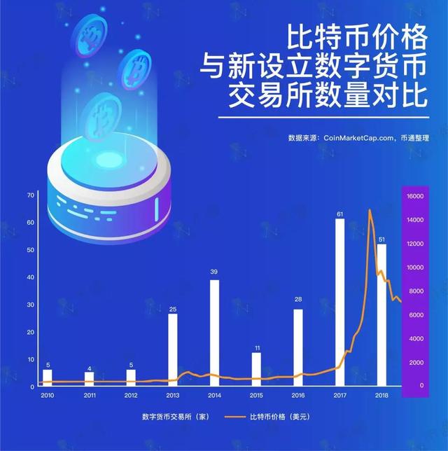 关于数字货币行情火币的信息