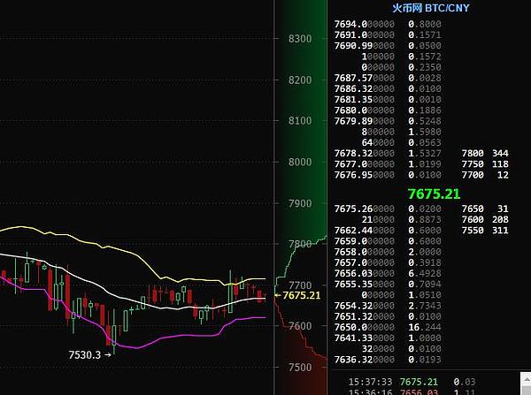 关于火币网行情不一样的信息