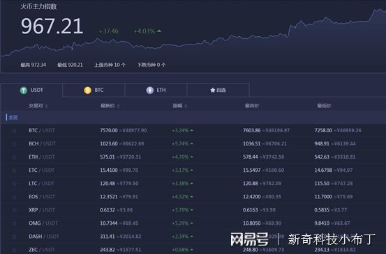 火币今日最新价格行情的简单介绍