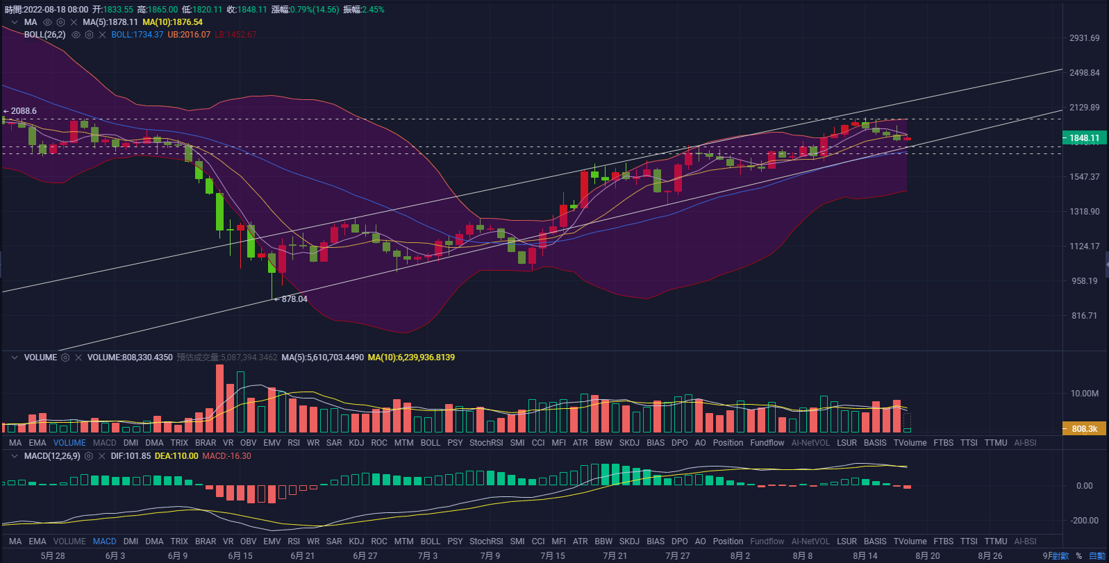 关于火币行情最新价格行情的信息