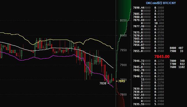 关于火币行情最新价格行情的信息