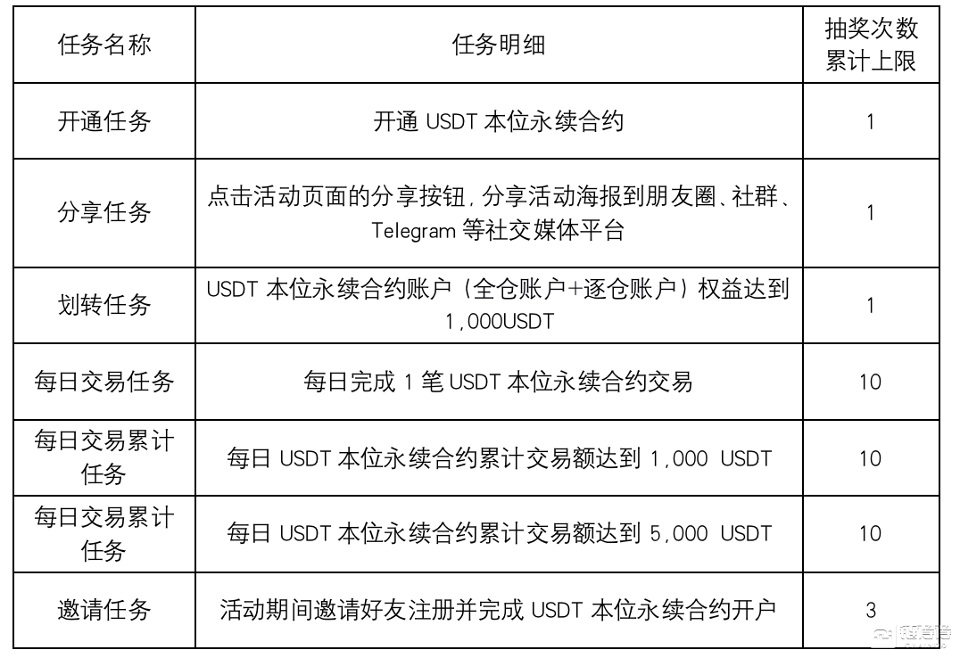 火币合约-官网的简单介绍