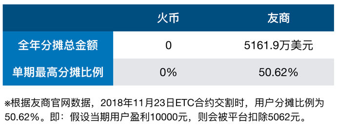 火币合约-官网的简单介绍
