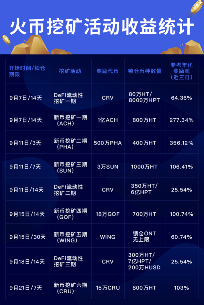火币行情的简单介绍