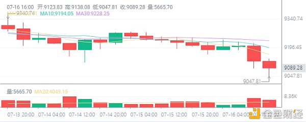 火币行情(货币性资产和非货币性资产的区别)