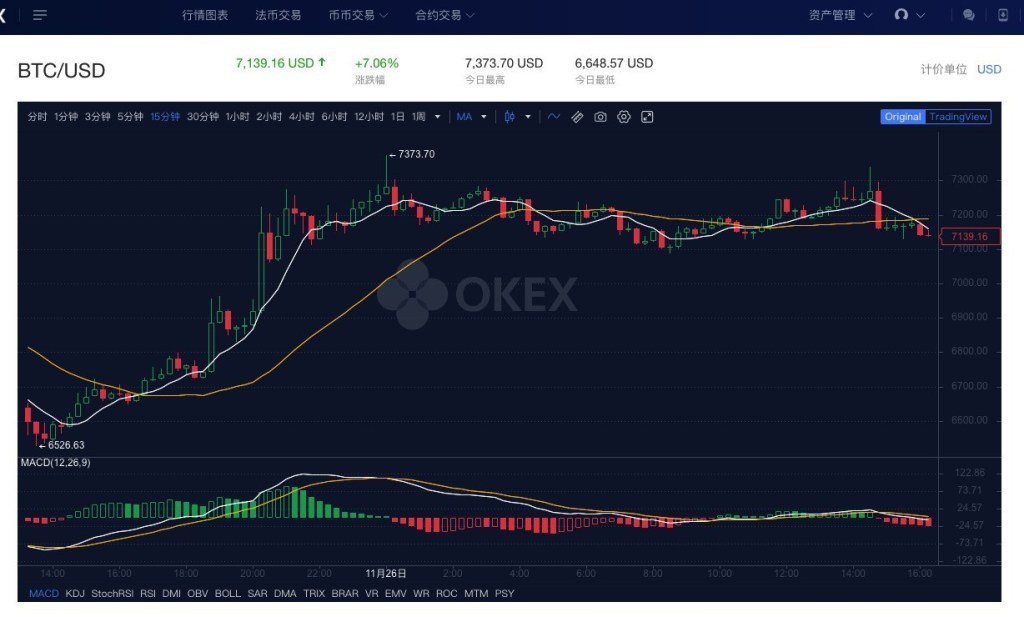 okex合约交易(okex合约交易如何把控仓位)