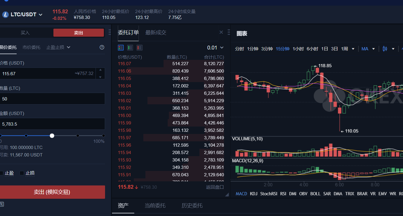 okex合约交易(okex合约交易如何把控仓位)